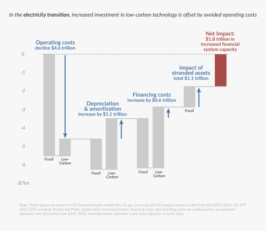 Waterfall Png Transparent, Png Download