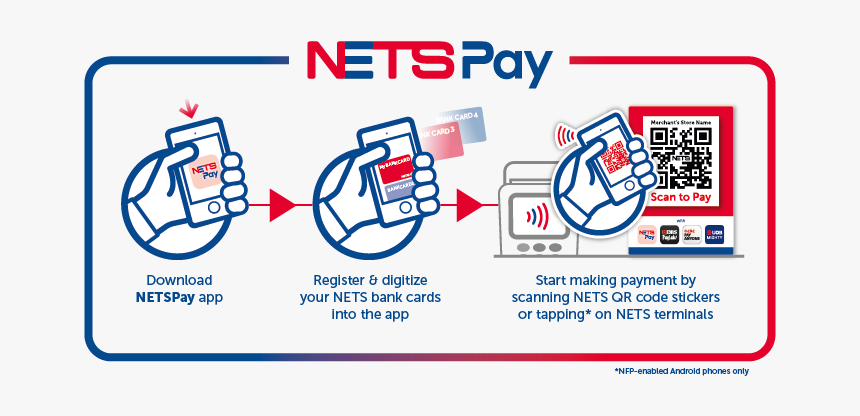 Nets Payment, HD Png Download