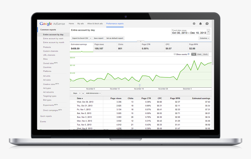 Increased Adsense Earnings With Ampedsense - Mongodb Business Intelligence, HD Png Download