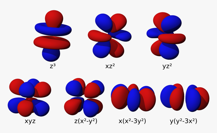 F Orbital, HD Png Download