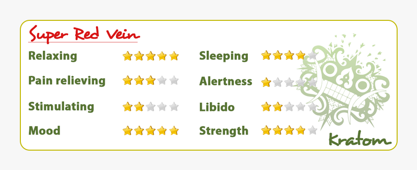 Super Red Vein Engels - Super Green Kratom Effects, HD Png Download