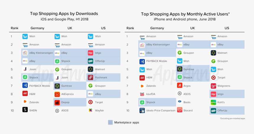 Shopping Apps Deutschland, HD Png Download