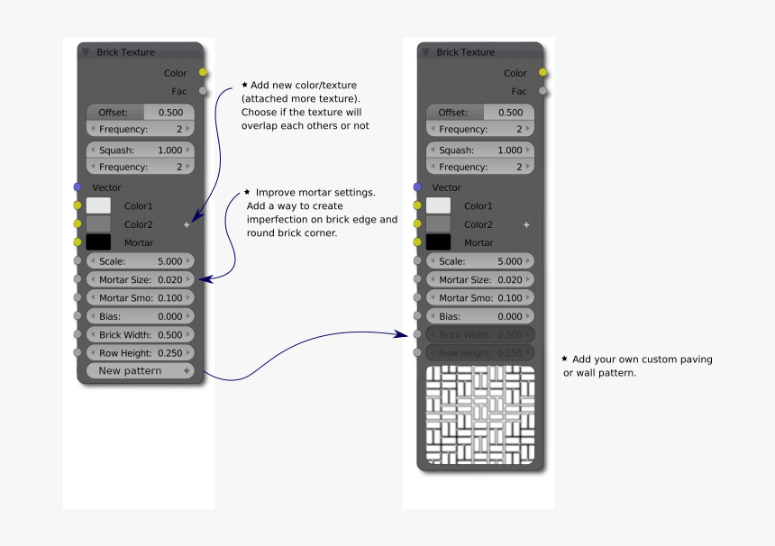 Possible New Brick Texture - Electronics, HD Png Download