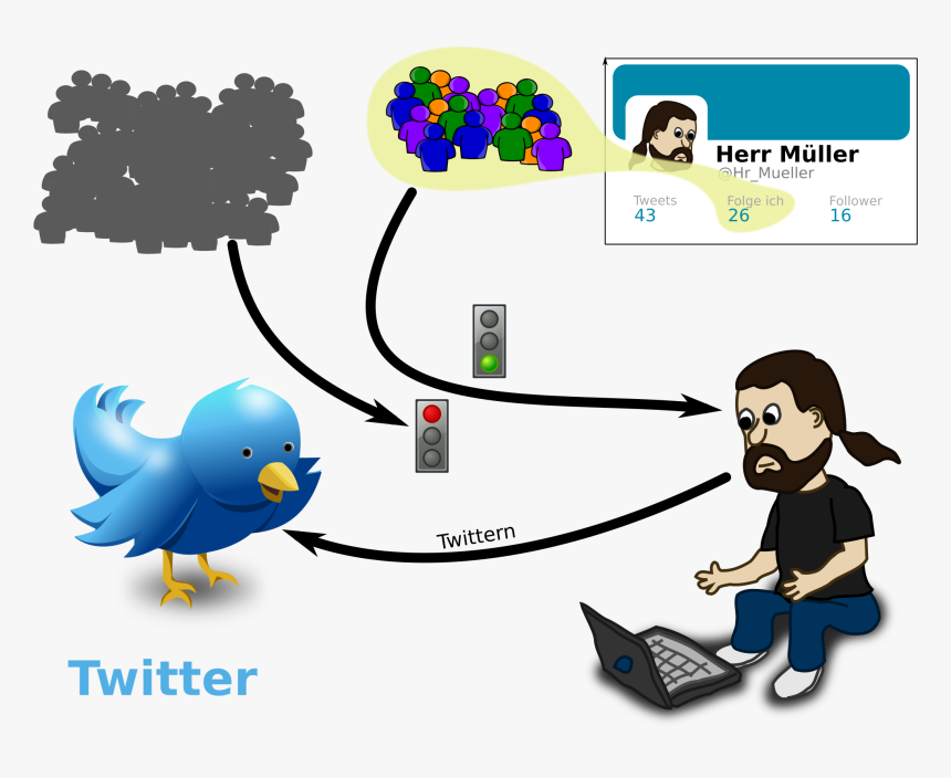 Twitter Verstehen 3 Clip Arts - Sitting Cartoon Person Using A Laptop, HD Png Download