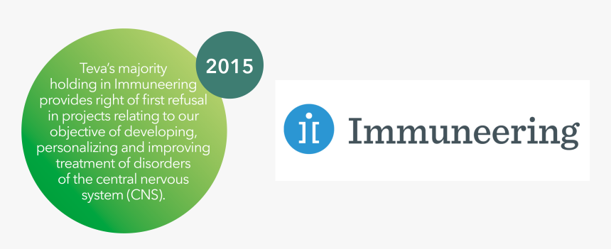 Melancholic People On The Beach - Circle, HD Png Download