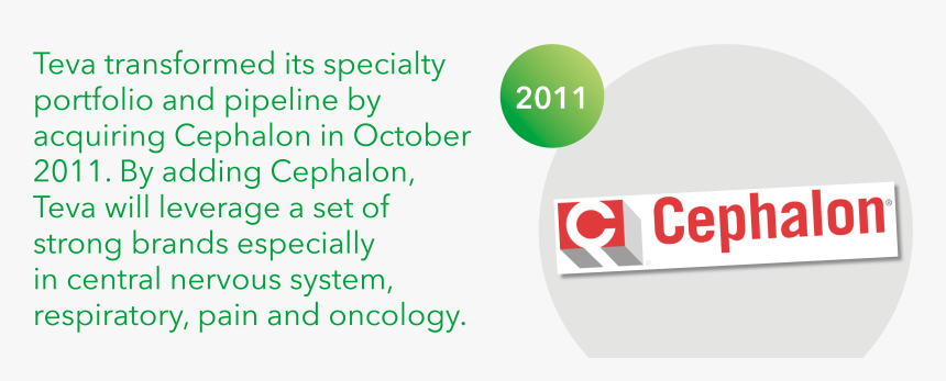 Melancholic People On The Beach - Cephalon, HD Png Download