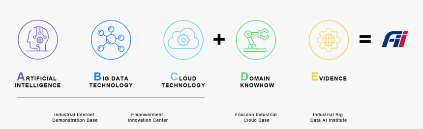 Foxconn Industrial Internet Logo, HD Png Download