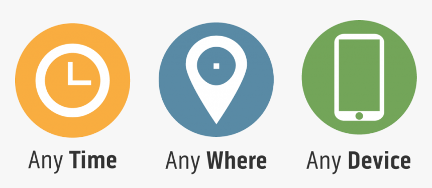 Any Time Any Place Any Device, HD Png Download