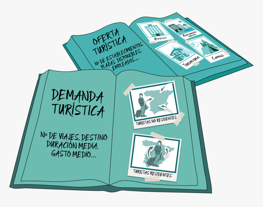 Oferta Y Demanda Turistica, HD Png Download