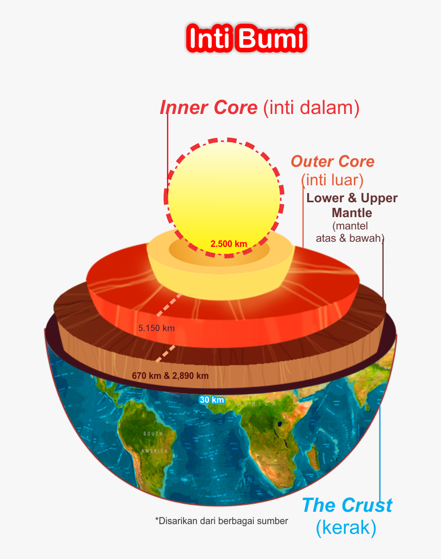 Lapisan Planet, HD Png Download