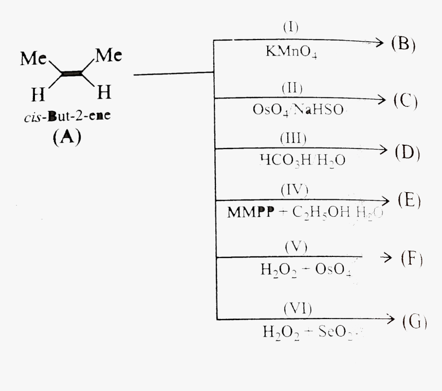 Number, HD Png Download