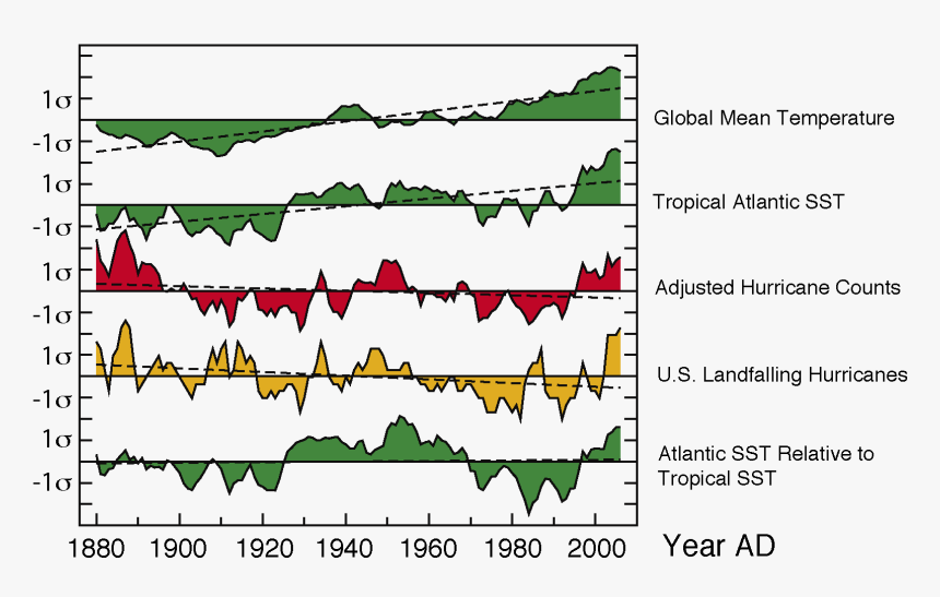History Plot 2 Lvg-out, HD Png Download