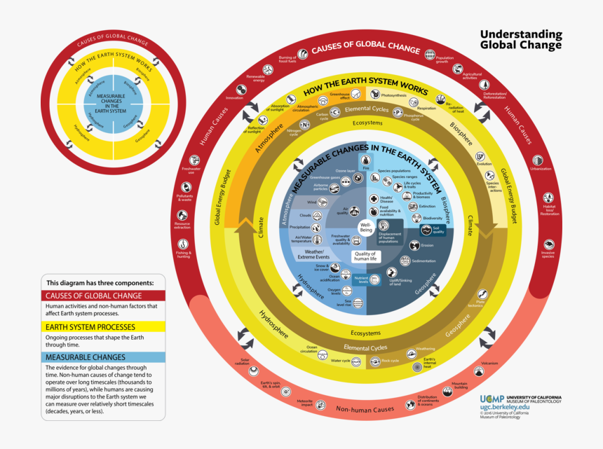 Ugc Infographic Full Complex June142019, HD Png Download