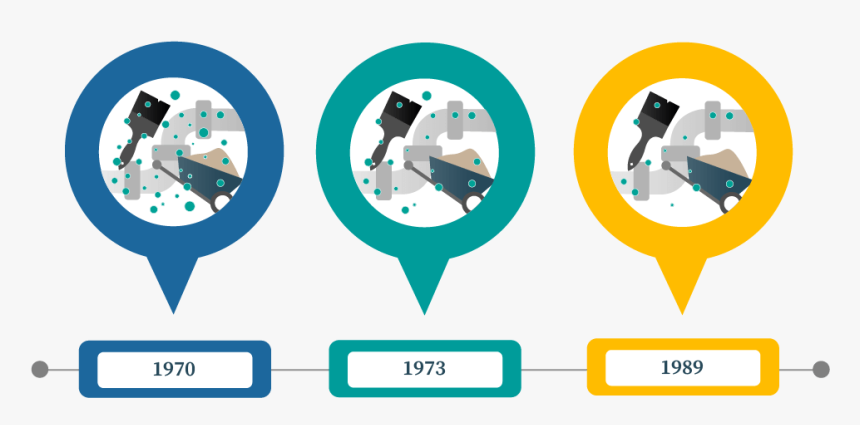 Timeline For Mesothelioma Legal Cases, HD Png Download