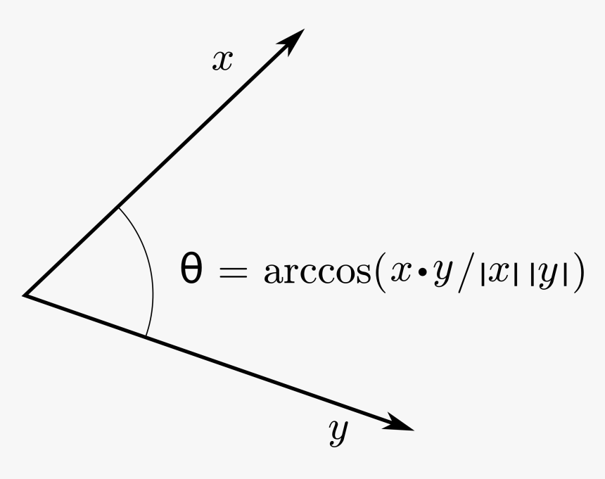 Inner Product Angle, HD Png Download