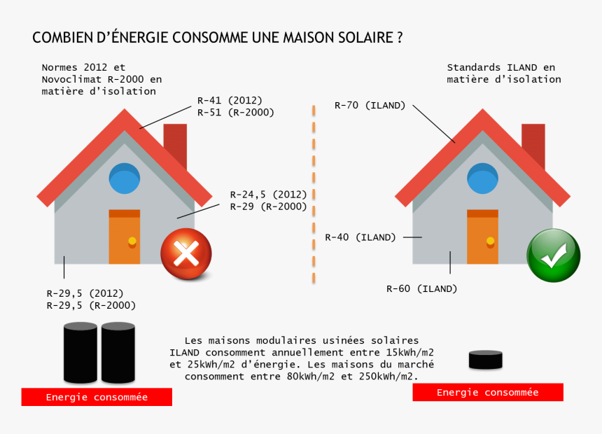 Solaire Png, Transparent Png