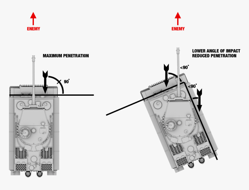 Tactics Angle Of Impact, HD Png Download