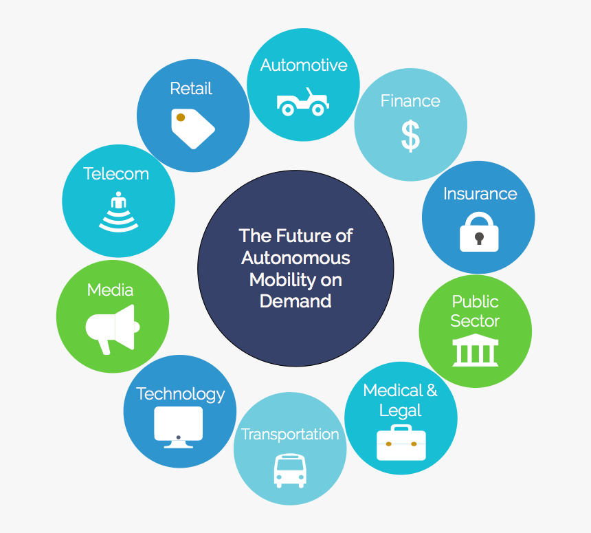 Waterstone Autonomous Driving, HD Png Download