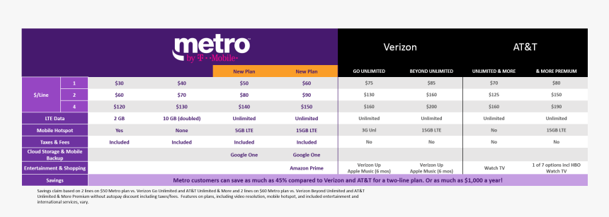 Transparent Metropcs Logo Png, Png Download