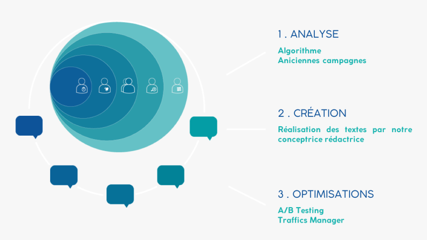 Message Png, Transparent Png