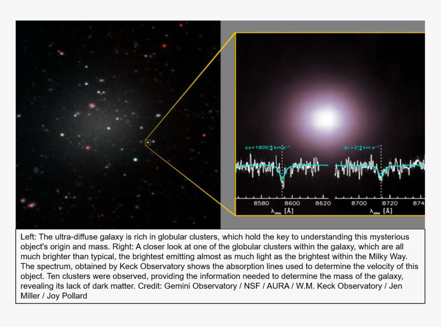 Space Stars Png Transparent, Png Download