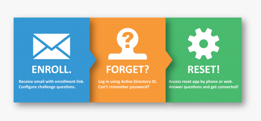 Steps, HD Png Download