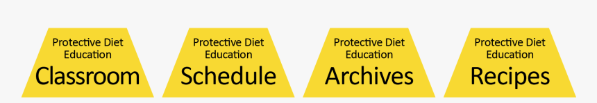 Protective Diet, HD Png Download