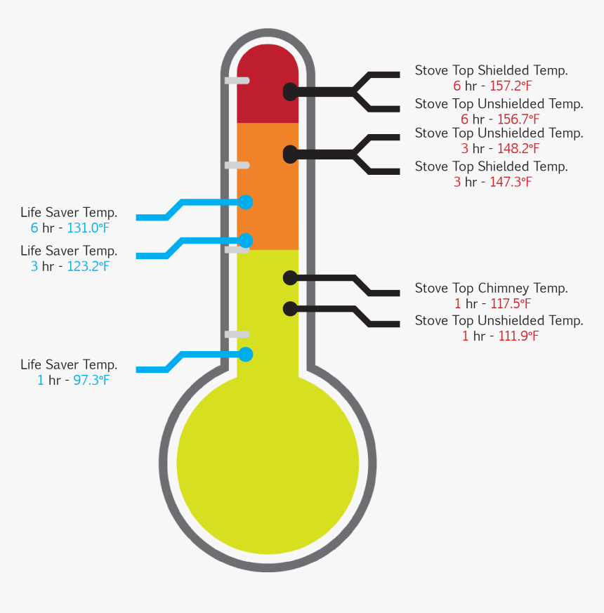 Diagram, HD Png Download