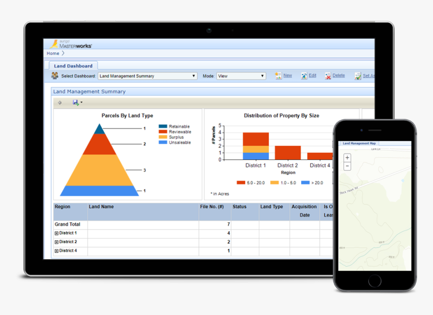 Online Real Property Management Land Management Software - Business Management Operations Software, HD Png Download