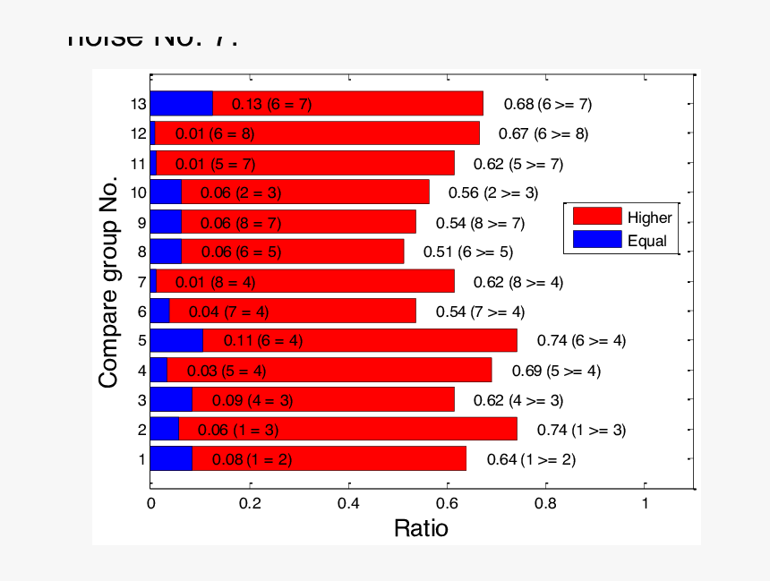Internet Users In India State Wise, HD Png Download