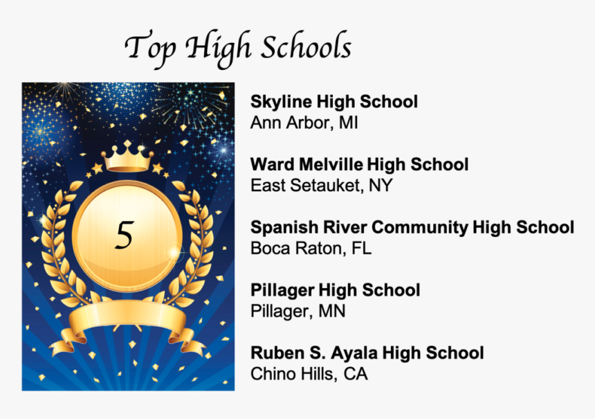 Top High Schools, HD Png Download