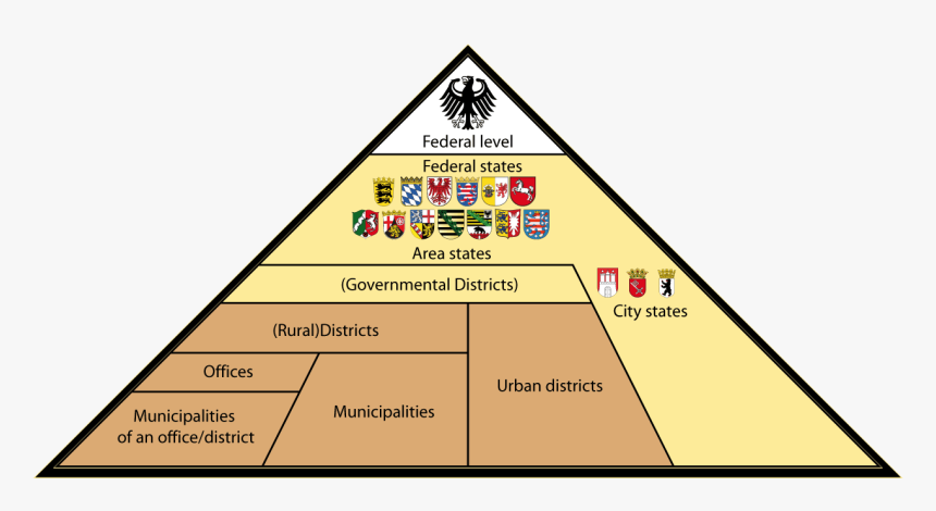 Administrative Divisions Of Germany - Administrative Division Of Germany, HD Png Download
