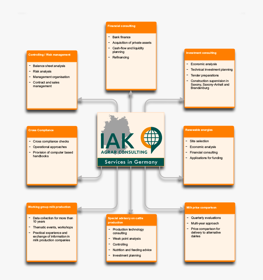 Services Germany - Printing, HD Png Download