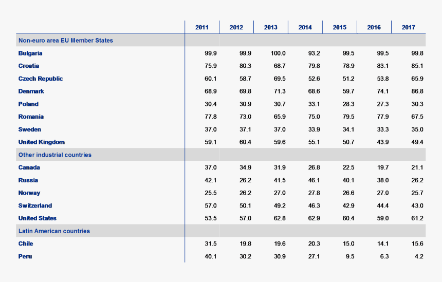 Collect And Record The Foreign Exchange Rates, HD Png Download