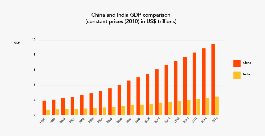 Plot, HD Png Download