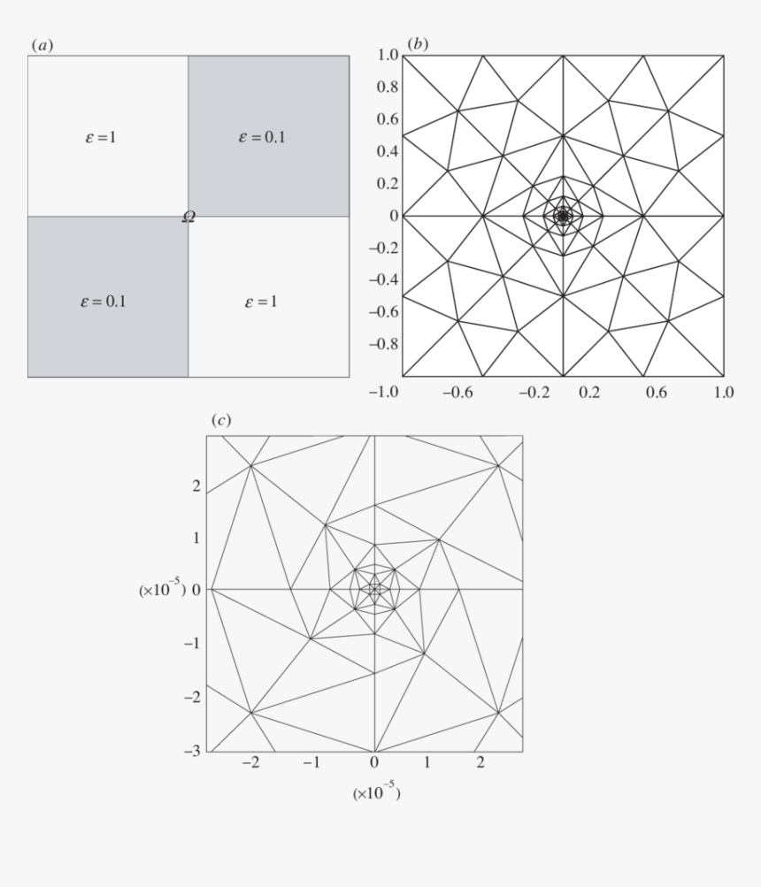 A) The Pec Square Domain With A Checkerboard Pattern - Triangle, HD Png Download
