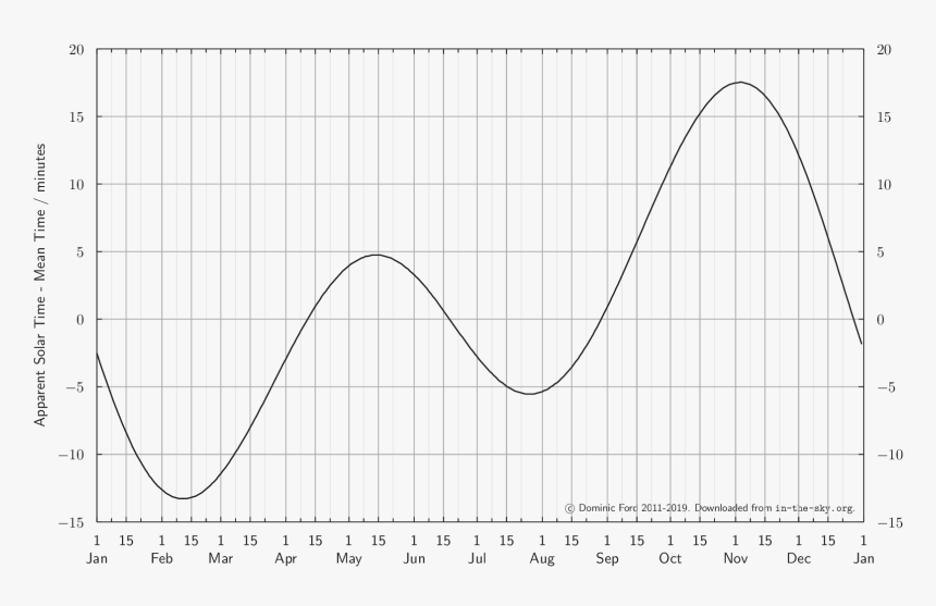 Plot, HD Png Download