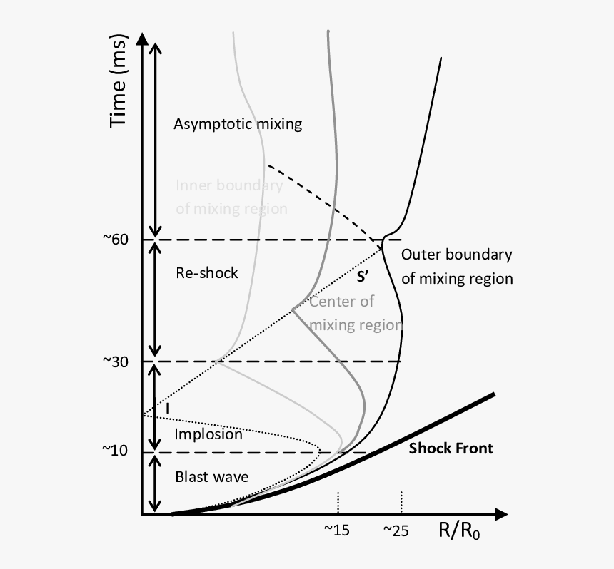 Diagram, HD Png Download