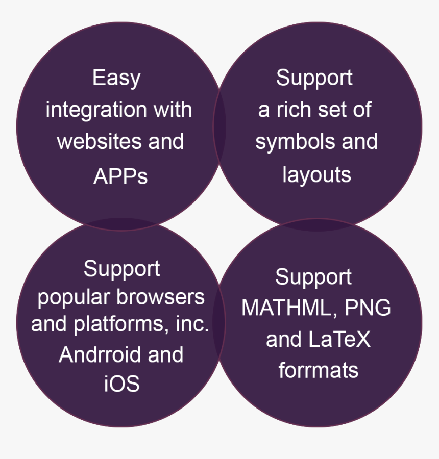 Easy Integration With Websites And Apps - Circle, HD Png Download