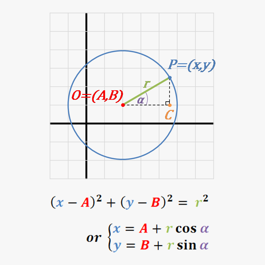 Transparent Equations Png - Equation Of A Circle, Png Download