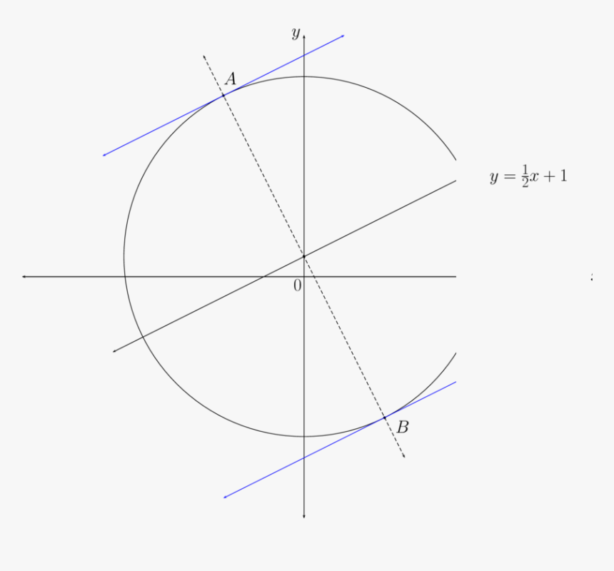 Circle, HD Png Download