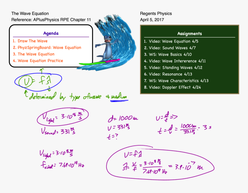 Newimage - Sound And Light Waves Equations, HD Png Download