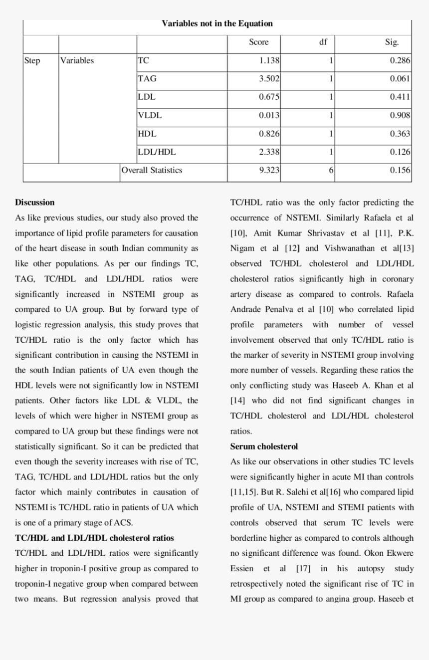Research Proposal Example, HD Png Download