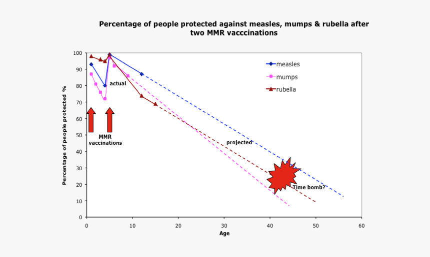 Time Bomb Png, Transparent Png