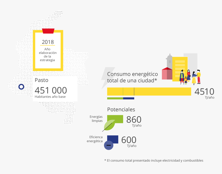 Año Elaboración Eel - Energías No Renovables De Fusagasuga, HD Png Download