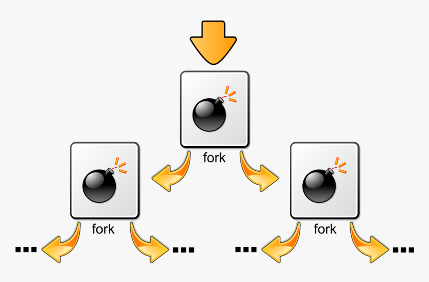 Fork Bomb Virus, HD Png Download
