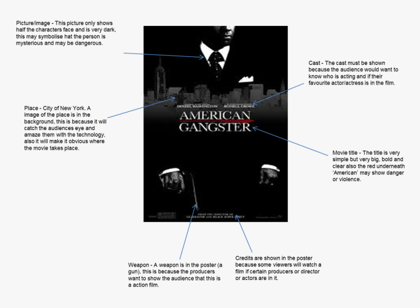 Picture - 美國 黑幫 2007 American Gangster, HD Png Download