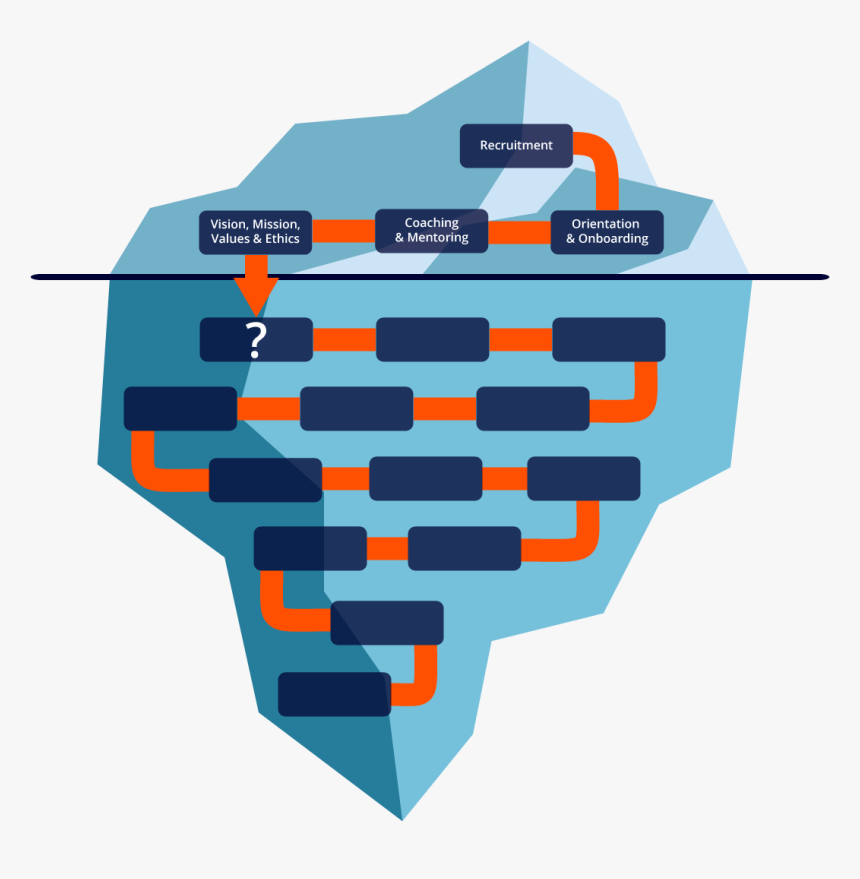 Observable People Practices Above The “water Line”, HD Png Download