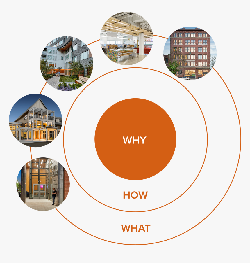 Circle, HD Png Download