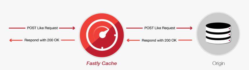 Fastly Cache - Circle, HD Png Download